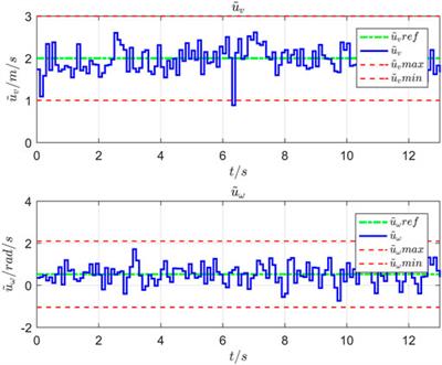 Stochastic Time-Varying Model Predictive Control for Trajectory Tracking of a Wheeled Mobile Robot